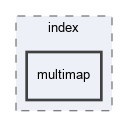 include/osmium/index/multimap